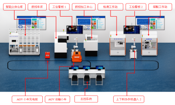 智能制造數字孿生產線實訓平臺.png